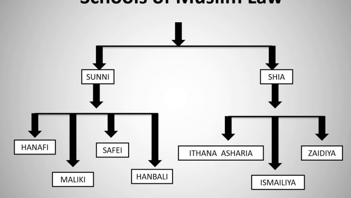 Muslim Law