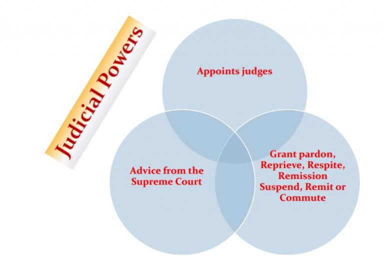Constitution of India